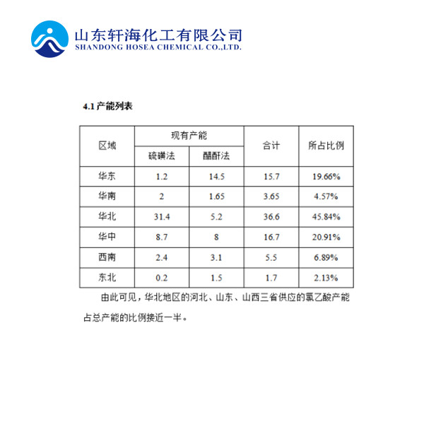 Chloroacetic acid production process and main uses