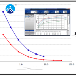 Bush viscometer (B-type viscometer) to test the specific method of carboxymethyl cellulose sodium CMC viscosity