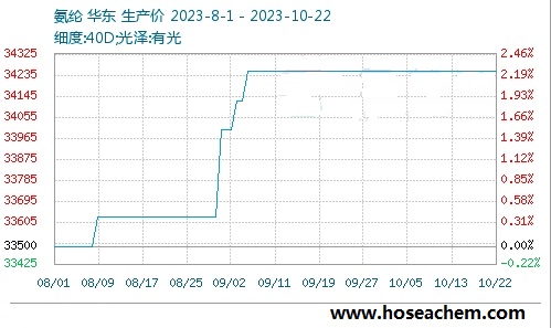 China|Tetrahydrofuran|price|temporarily stable