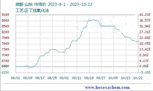 China|Tetrahydrofuran|price|temporarily stable